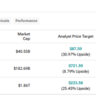 SQ, INTU, AMZN: Which Strong Buy Tech Stock Is the Better Buy?