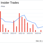 Xometry Inc CFO James Rallo Sells 5,000 Shares