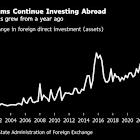 Chinese Investment Abroad Surged 28% as Trump Launched Trade War