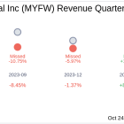 What To Expect From First Western Financial Inc (MYFW) Q3 2024 Earnings