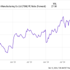 The Best Stocks to Invest $50,000 in Right Now