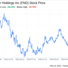 Decoding Floor & Decor Holdings Inc (FND): A Strategic SWOT Insight