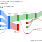 TC Energy Corp's Dividend Analysis
