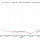 United States Antimony Announces Critical Mineral Acquisition Fostung Tungsten Property Ontario, Canada