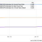 Prediction: 2 Stocks That'll Be Worth More Than Palo Alto Networks 2 Years From Now