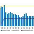 Largo Announces Results of an Updated Life of Mine Plan and Pre-Feasibility Study for its Vanadium-Titanium Operation in Brazil: 67% Increase in Mineral Reserves, 64% Increase in Mineral Resources, 31-Year Mine Life with US$1.1 Billion NPV7% Estimate