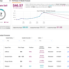 Palantir Stock’s (PLTR) Valuation Is Hard to Defend despite White House Ally