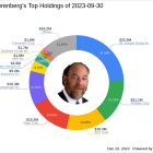 David Nierenberg Increases Stake in Flotek Industries Inc