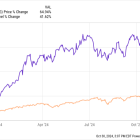 Why Wingstop Stock Absolutely Plunged Today