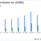 Southern States Bancshares Inc (SSBK) Reports Mixed Q4 Earnings Amid Interest Rate Challenges