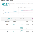 Load Up on These 12%-Plus-Yielding Dividend Stocks, Says Wells Fargo