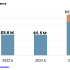 SYRA: Reiterates Revenue Guidance Up 64%-100% Y/Y, Diversifying, Growing Pipeline