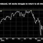 Wall Street Turns Wary as Mideast Risk Caps Stocks Near Record