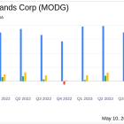 Topgolf Callaway Brands Corp (MODG) Q1 2024 Earnings: Mixed Results Amid Market Challenges