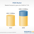 PEEK (Glass Filled, Carbon Filled, Unfilled) Markets - Global Forecast to 2030 with Victrex, Syensqo, Evonik Industries, Jilin Joinature Polymer, and Junhua Leading