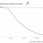 Here's Why Chewy Stock Dropped Today