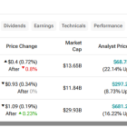 TRMB, CYBR, HUBS: Which “Strong Buy” Tech Stock Is Best?