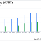 Westamerica Bancorp (WABC) Reports Modest Earnings Growth in Q4 2023