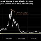 BlackBerry Stock Hits 20-Year Low After Private Debt Offering