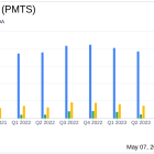 CPI Card Group Inc (PMTS) Faces Challenges in Q1 2024, Misses Revenue and Earnings Estimates