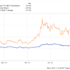 Better Buy: iShares Bitcoin Trust ETF or Strategy (MicroStrategy)?