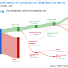 The Interpublic Group of Companies Inc's Dividend Analysis