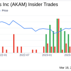 Insider Sell: COO & GM Edge Technology Group Adam Karon Sells Shares of Akamai Technologies ...