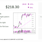 Wix.com, IBD Stock Of The Day, Pivots To Interactive AI Products