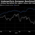 Europe’s Cheap Airline Stocks Fail to Get a Peak Season Boost