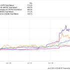 These Were the 5 Top-Performing Stocks in the Nasdaq-100 in 2024