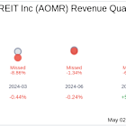 Earnings To Watch: Angel Oak Mortgage REIT Inc (AOMR) Reports Q1 2025 Result