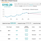 Cantor’s 2025 Prediction for AI Software Stocks: These 2 Names Lead the Pack