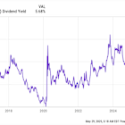 5 Reasons to Buy Realty Income Stock Right Now