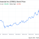 Decoding Corebridge Financial Inc (CRBG): A Strategic SWOT Insight