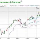 Bull of the Day: HCA Healthcare (HCA)