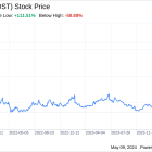 Decoding Toast Inc (TOST): A Strategic SWOT Insight