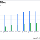 S&T Bancorp Inc (STBA) Reports Record Earnings for Full Year 2023