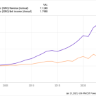 Prediction: This Company Will Have a Trillion-Dollar Market Cap by 2040