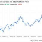 Decoding Neurocrine Biosciences Inc (NBIX): A Strategic SWOT Insight