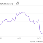 2 Artificial Intelligence (AI) Stocks to Buy on the Dip