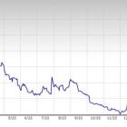 3 Glass Products Stocks to Watch in a Challenging Industry