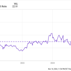 2025 Is Coming: 1 Super Stock to Buy With $350 and Confidently Take Into the New Year