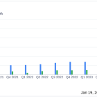 F.N.B. Corporation Reports Mixed Q4 Results Amid Balance Sheet Optimization