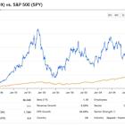 Why Crocs (CROX) Stock Validates Joel Greenblatt’s ‘Magic Formula’ Strategy