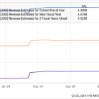 Generative AI Is Set to Drive Solid Growth in This Market: 1 Incredibly Cheap Stock You Can Buy to Make the Most of This Red-Hot Opportunity