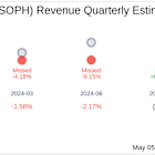 Earnings To Watch: Sophia Genetics SA (SOPH) Reports Q1 2025 Result