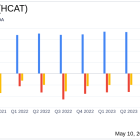 Health Catalyst Inc (HCAT) Q1 2024 Earnings: Modest Revenue Growth and Strategic Financial ...