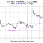 Bull Signal Flashing for Sarepta Therapeutics Stock