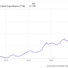 Alphabet Just Delivered Fantastic News for Nvidia Shareholders