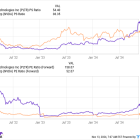 Investors Are Piling Into Palantir Stock After Revenue Soars. Should You Follow?